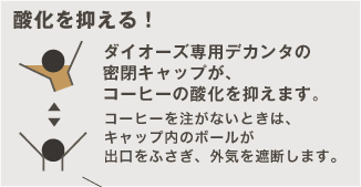 酸化を抑える！